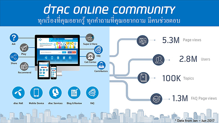 dtac Online Community_info_Horizon_photoshop