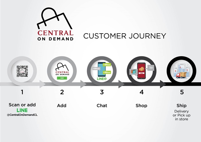 info COD Customer Journey-cre-01