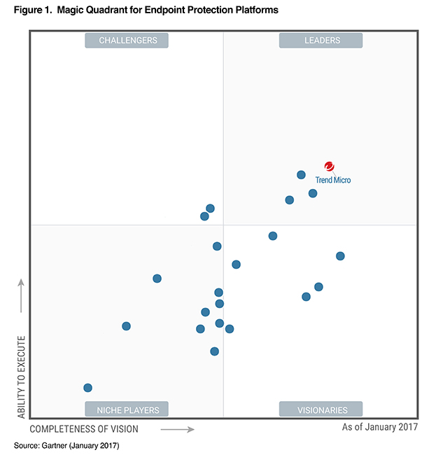 gartner_trendmicro2