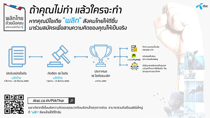 Plikthai Infographic