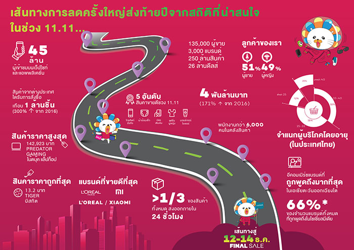 TH - 11.11 Infographic