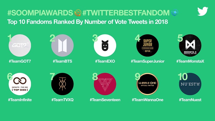 #SoompiAwards