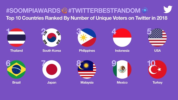 #TwitterBestFandom